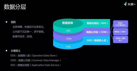 友盟+首次揭秘 如何對超級體量數據進行存儲與加工，高效服務150萬APP與710萬網站？