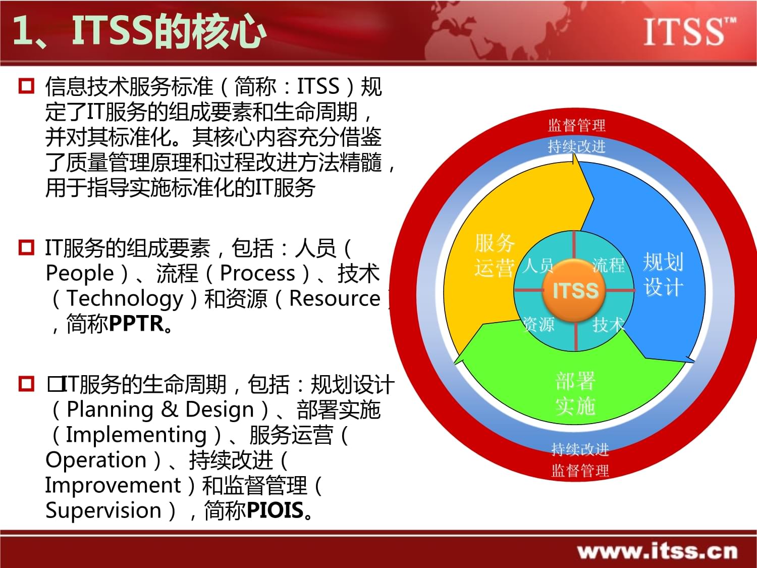 構建科學高效的信息技術服務質量評價指標體系