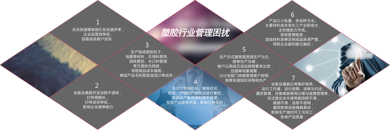 軟件開發_商務服務_商務服務_產品_世界工廠網